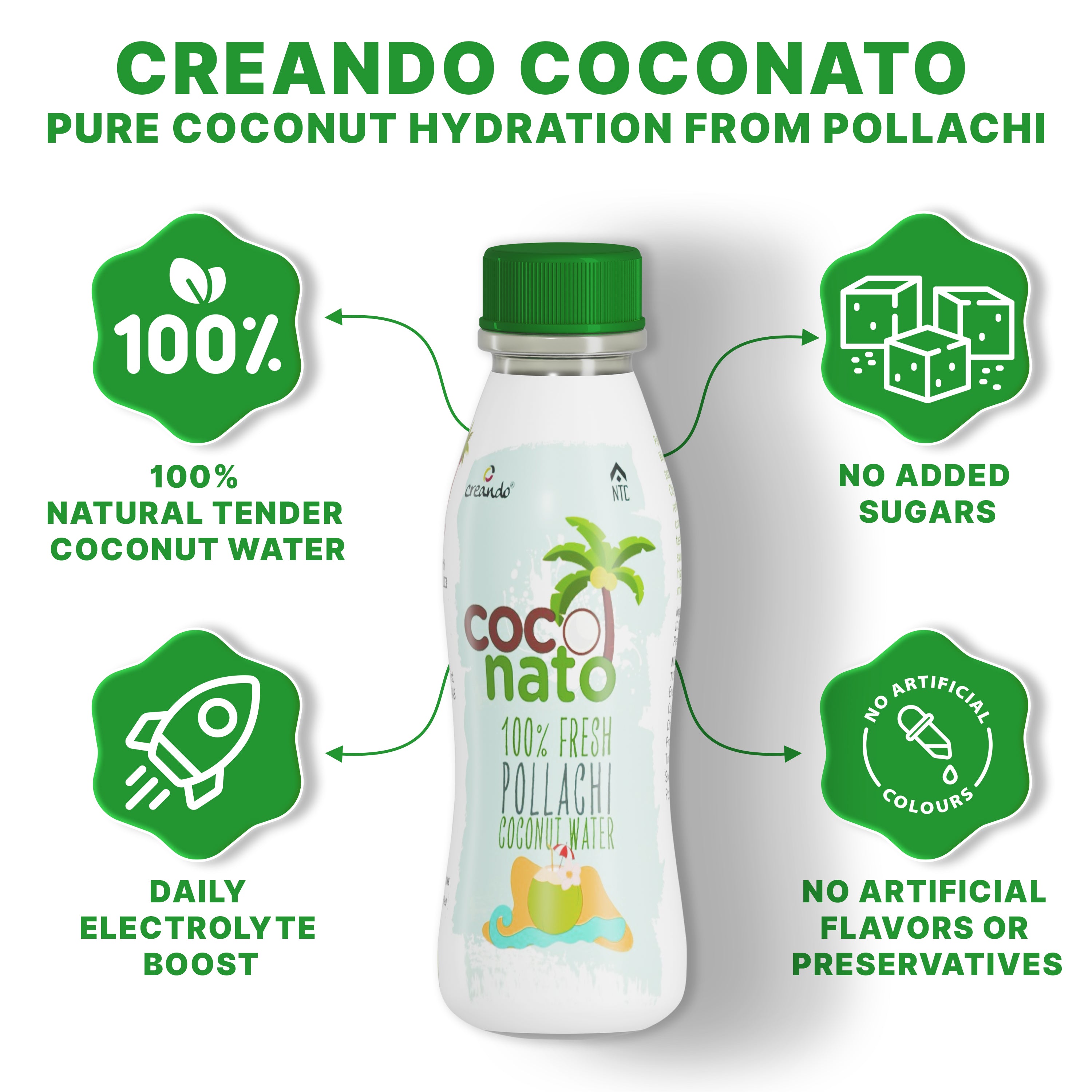 Coconato Tender Coconut Water, 200 ml (Pack of 6)